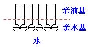 肥皂、洗衣粉和洗衣液三者有哪些區(qū)別？