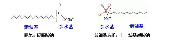 肥皂、洗衣粉和洗衣液三者有哪些區(qū)別？